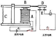 電磁抖音91破解版的構造介紹